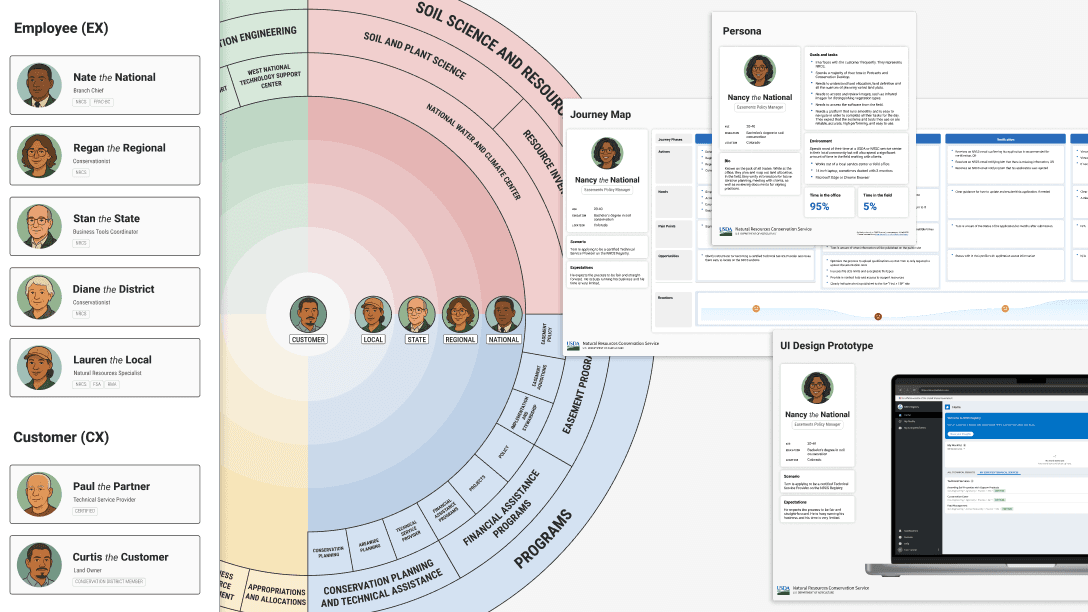 System Design Mapping